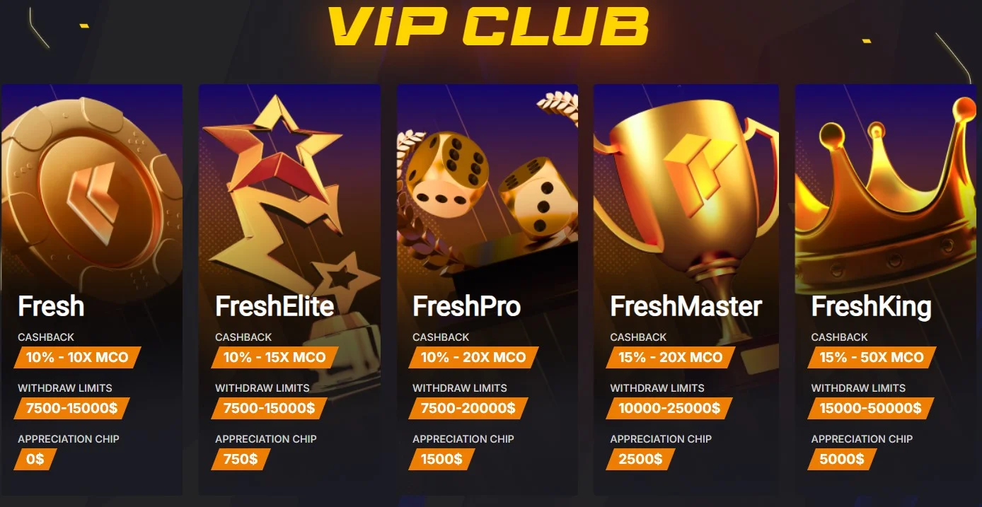Loyalty Programme